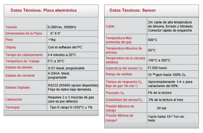 Especificaciones del Sensor de zirconio para análisis de O2 Rapidox 2100 OEM