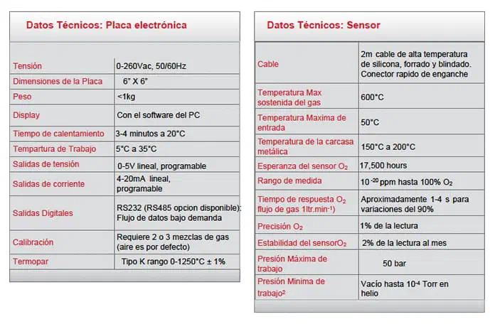Especificaciones del Sensor de zirconio para análisis de O2 Rapidox 2100 OEM