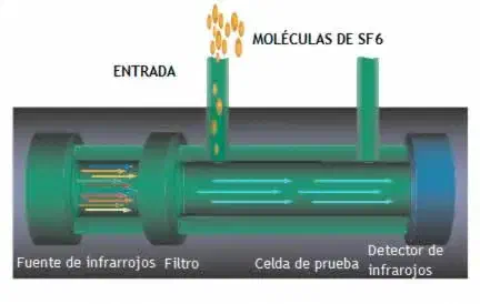 Esquema funcionamiento