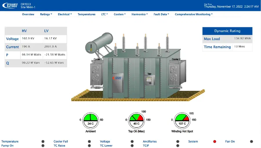 Painel web do E3: rating dinâmico, temperaturas e alarmes